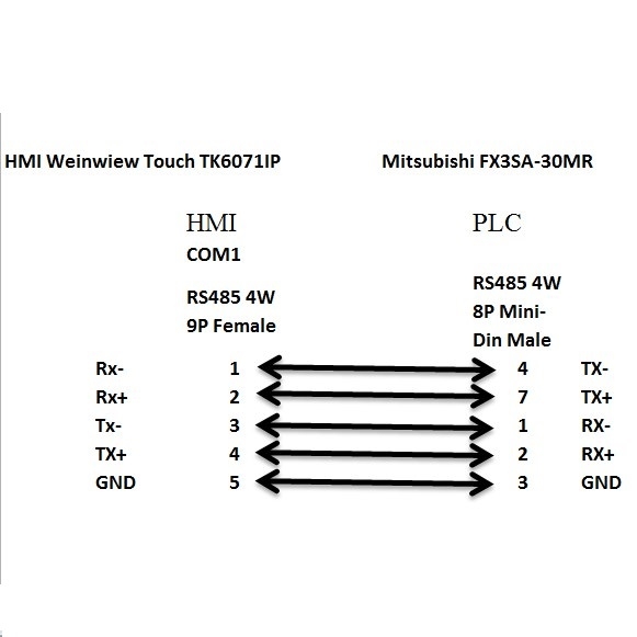 Cáp Kết Nối PLC Programming HMI WEINTEK Touch Với Mitsubishi FX3U/FX3UC/FX3G/FX3S Cable DB9 Female to Mini Din 8 Pin Male Length 1.8M