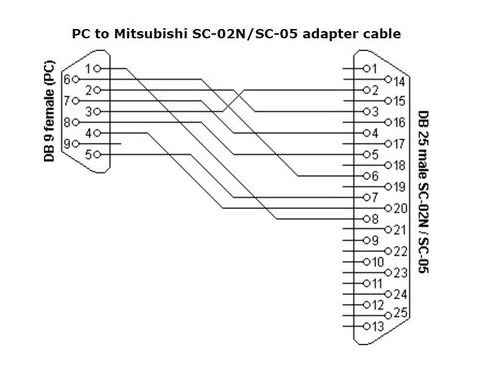 Cáp Lập Trình PLC Mitsubishi PC to Mitsubishi SC-02N/SC-05 Cable RS232 DB9 Female to DB25 Male Grey Length 1.3M