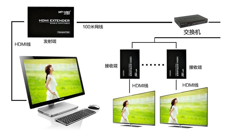 Bộ Chuyển Tín Hiệu HDMI Qua Switch & Cáp Mạng MT-VIKI MT-ED06 + 2 MT-ED06-B HDMI EXTENDER 1 Ra 3 100M