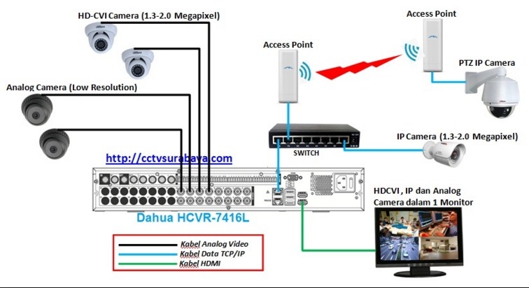 Bộ Chuyển Tín Hiệu HDMI Qua Switch & Cáp Mạng MT-VIKI MT-ED06 + 2 MT-ED06-B HDMI EXTENDER 1 Ra 3 100M