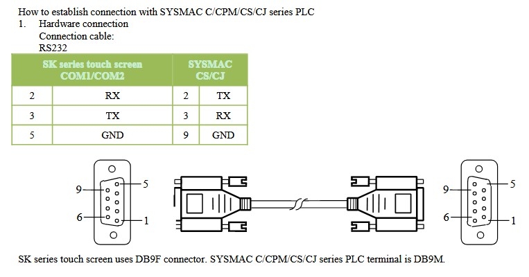 Cáp Lập Trình HMI Samkoon SK Series Với PLC Omron SYSMAC C/CPM/CS/CJ Series Cable RS232 DB9 Female to DB9 Male Dài 1.8M Có Chống Nhiễu Shielded
