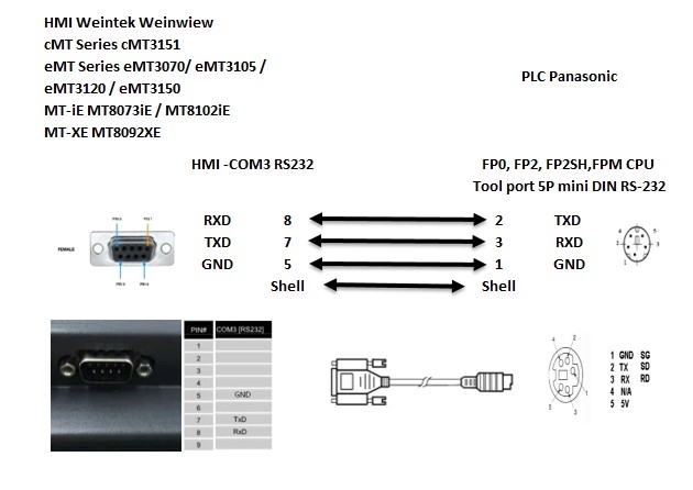 Cáp Lập Trình COM3 HMI Weintek Weinwiew Series Với PLC Panasonic FP Series Terminal is MD5M Connection Cable RS232 Mini Din 5 Pin to DB9 Female Dài 3M Có Chống Nhiễu Shielded