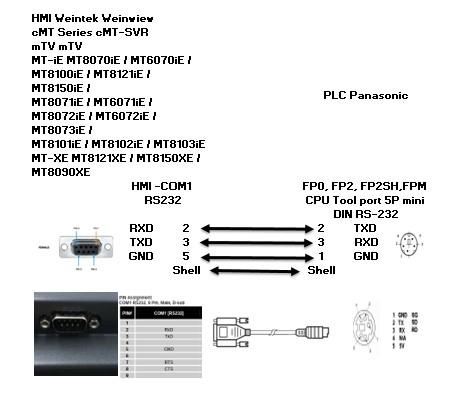 Cáp Lập Trình HMI Weintek Weinwiew Series Với PLC Panasonic FP Series Terminal is MD5M Connection Cable RS232 Mini Din 5 Pin to DB9 Female Dài 3M