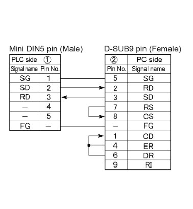 Cáp Lập Trình AFC8503/AFC8503S Kết Nối Màn Hình Panasonic HMI GT707 Series Với PLC Panasonic FP-XH Series MD5M Cable RS232 Mini Din 5 Pin to DB9 Female Dài 2M Có Chống Nhiễu Shielded