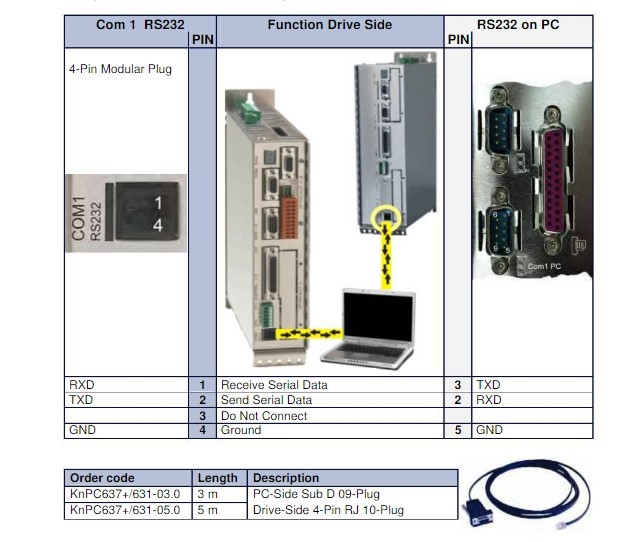 Cáp Lập Trình Parker SSD Cable Comunicacion KnPC637+/631-03.0 Dài 3M PC-Side Sub D 09-Plug RS232 RJ10 4P4C to DB9 Female For Parker SSD 638 AC Servo Drive