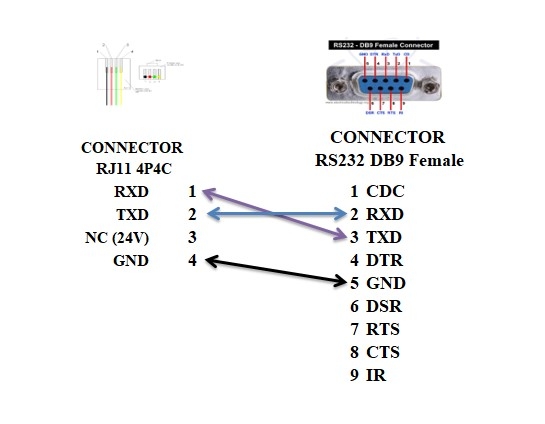 Cáp Điều Khiển Biến Tần Parker SSD RS232 Communication Cable RS232 DB9 Female to RJ11 4P4C Male For Upload Và Download Chương Trình Cho Biến Tần Length 2M