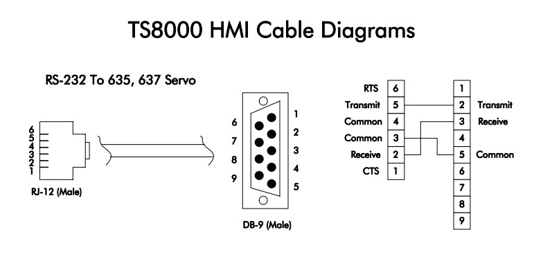 Cáp Kiết Nối Điều Khiển Parker TS8000 Touch Screen HMI Với Với Biến Tần Parker Drive 635, 637 Communication Cable RS232 RJ12 6 Pin 6P6C to DB9 Male Black Length 1.8M