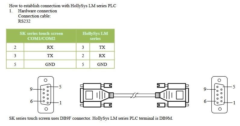 Cáp Lập Trình Kết Nối Màn Hình HMI Samkoon SK Series Với PLC HollySys LM Series Connection Cable RS232 DB9 Female to DB9 Male Dài 1.8M Có Chống Nhiễu Shielded