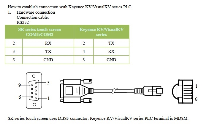 Cáp Lập Trình HMI Samkoon SK Series Với PLC Keyence KV/VisualKV Series Cable RS232 RJ11/RJ12 6 Pin to DB9 Female Dài 1.8M Có Chống Nhiễu Shielded
