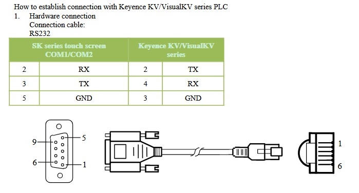 Cáp Lập Trình HMI Samkoon SK Series Với PLC Keyence KV/VisualKV Series Cable RS232 RJ11/RJ12 6 Pin to DB9 Female Dài 3M Có Chống Nhiễu Shielded