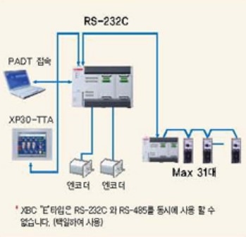 Cáp Lập Trình Download Cable PMC-310S Dài 1.8M Connection Cable PC to PLC 9Pin PC to 6Pin PLC For PLC LS XBX-DR14E Với Computer/HMI Có Chống Nhiễu Shielded