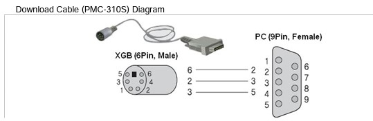 Cáp Lập Trình Download Cable PMC-310S Dài 1.8M Connection Cable PC to PLC 9Pin PC to 6Pin PLC For PLC LS XBX-DR14E Với Computer/HMI Có Chống Nhiễu Shielded