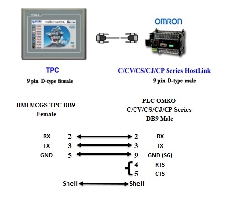 Cáp Lập Trình RS232 DB9 Male to DB9 Female Dài 1.8M For PLC OMRO C/CV/CS/CJ/CP Series HostLink Với HMI MCGS TPC Series