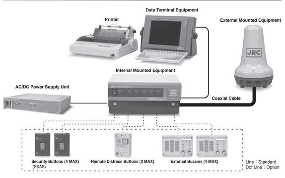 Cáp Máy In JRC Printer NKG-800 LPT IEEE 1284 Parallel DB25 to DB36 For Inmarsat C JUE85 JUE87 Hệ Thống Liên Lạc Dữ Liệu Vệ Tinh Di Động Length 15M