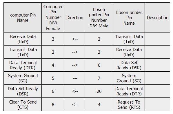 Cáp Kết Nối Cân Điện Tử PS510.R1.CT R2 Radwag Precision Balance Với Máy In Nhiệt Citizen CT-S4000 LPT Parallel Port Serial RS232 DB9 Female to DB25 Male Length 1.8M