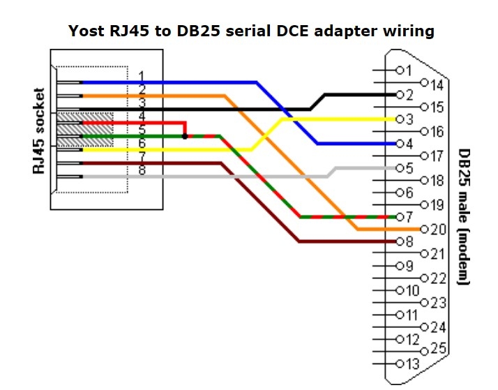 Cáp Máy In Dẹt RJ45 To DB25 Male Serial Flat Cable For Epson Printers 8 Pin To 25 Pin Male Length 1.8M