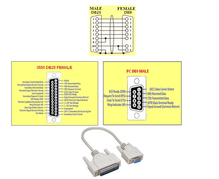 Cáp Kết Nối Thiết Bị Đo Phân Tích Trở Kháng RLC TEGAM 3550 Với Máy Tính Cable  RS-232C Null Cable DB9 Pin Female to DB 25 Pin Male 740570-6 Black Length 1.8M