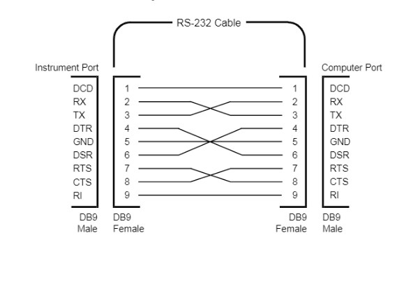 Cáp DB9 Female to DB9 Female Null Modem Cable Full Handshaking Agilent RS232-61601 Length 1.8M