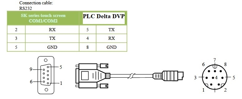 Cáp Kết Nối Màn Hình HMI Samkoon SK Series Với PLC Delta DVP Series MD8M Cable RS232 Mini Din 8 Pin to DB9 Female Dài 5M Có Chống Nhiễu Shielded