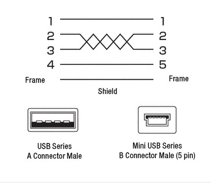 Cáp Máy In Mã Vạch Di Động SATO USB 2.0 Type A to Mini B Cable Dài 1.2M For SATO PV3, PW2NX, PW4NX, MB4 Mobile Printer Thermal Printers