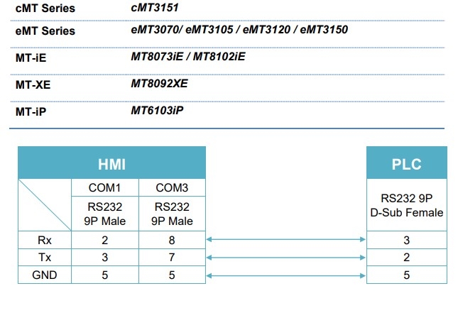 Cáp Lập Trình HMI Weintek Weinview Tới SCHLEICHER PLC-CPU XCS 20C XCS 300 RS232 Cable DB9 Male to Female Dài 3M