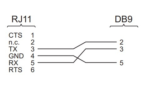 Cáp Cấu Hình Switch Connexium Schneider 490NTRJ11 Cable RJ11 4Pin 4P4C to Com RS232 DB9 Female Length 2M