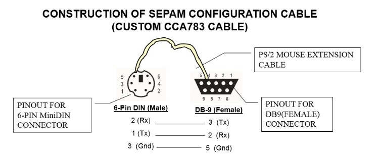 Cáp Lập Trình PLC Programming CCA783 Cable 3M Mini din 6 Pin Male to RS232 Female For Schneider Sepam Relay Series 20,40,50,80 Với Máy tính