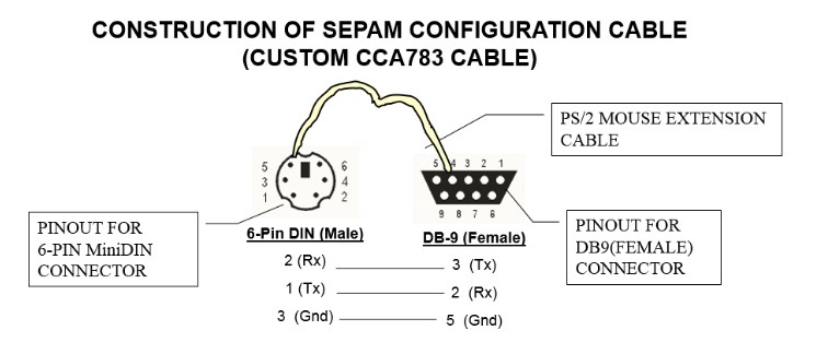 Cáp Lập Trình Điều Khiển PC Connection Cord CCA783 Cable 1M PLC Merk Schneider Sepam Relay Series 20,40,80 Mini din 6 Pin Male to RS232 Female