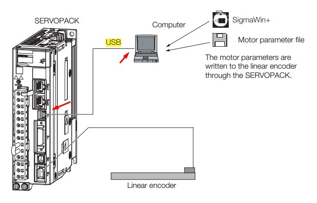 Cáp Kết Nối Lập Trình JZSP-CVS06-02-E 1.2M Kết Nối Computer Với Yaskawa AC Servo Connection Cable USB Type A to Mini B Dài 1.2M