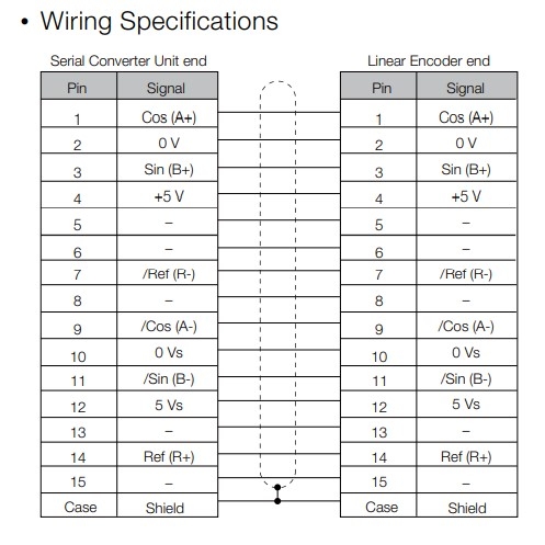 Cáp Lập Trình Yaskawa JZSP-CLL30-15-E Dài 15M For Servo Motor Linear Encoder Cable to Serial Converter