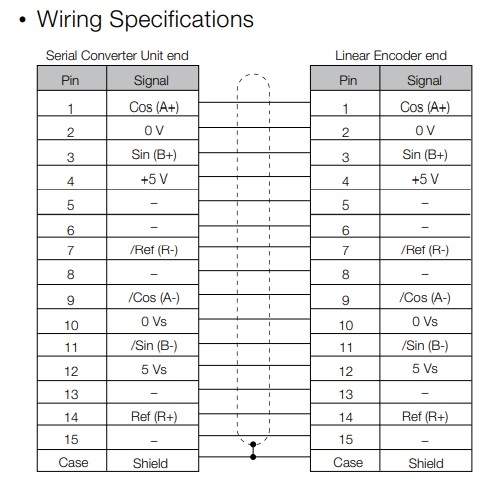 Cáp Lập Trình Yaskawa JZSP-CLL30-10-E Dài 10M For Servo Motor Linear Encoder Cable to Serial Converter