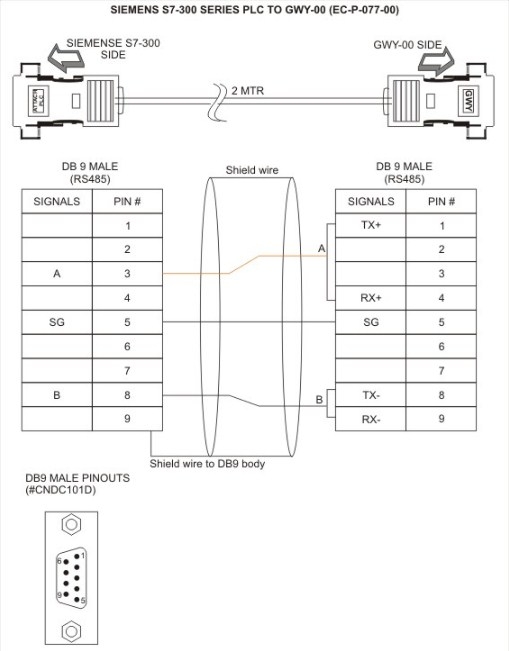 Cáp Lập Trình Kêt Nối PLC Siemens S7-300 Với Renu GWY-00 Gateway Protocol Converter RS232 RS485 PLC DCS Module Transducer Dài 1.8M