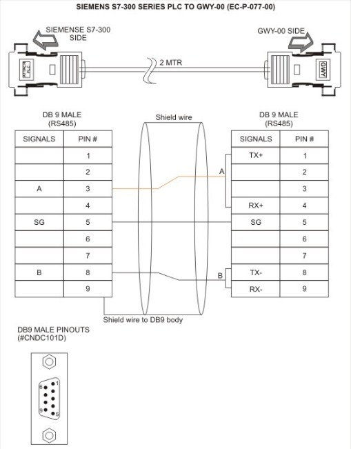 Cáp Lập Trình Kêt Nối PLC Siemens S7-300 Với Renu GWY-00 Gateway Protocol Converter RS232 RS485 PLC DCS Module Transducer Dài 1.8M