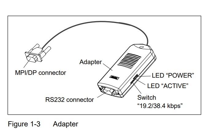 Cáp Lập Trình RS232 Dài 3M Cable 6ES7 901-1BF00-0XA0 For Truyền Dữ Liệu Thích Hợp Cho Siemens Moudle TP270 Bảng Điều Khiển Với Màn Hình Cảm Ứng HMI, Computer