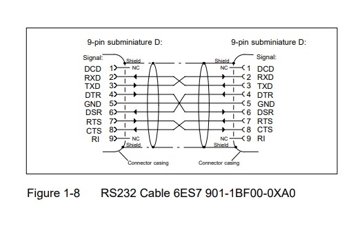 Cáp Lập Trình RS232 Dài 3M Cable 6ES7 901-1BF00-0XA0 For Truyền Dữ Liệu Thích Hợp Cho Siemens Moudle TP270 Bảng Điều Khiển Với Màn Hình Cảm Ứng HMI, Computer