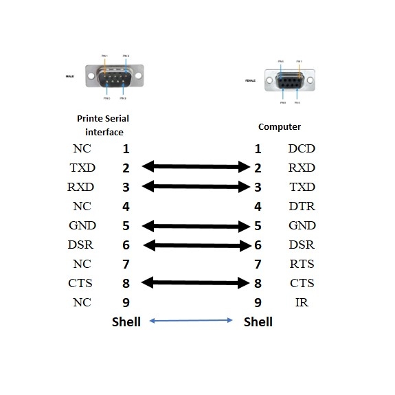 Cáp Serial Interface Printer Cable DB9 Male to Female 6Ft Dài 1.8M For Máy In Nhiệt Machine Thermal Printer SPRT SP-POS58V Với Computer