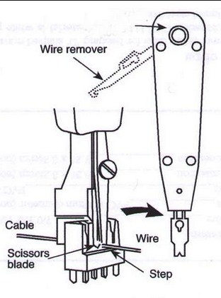 Tool Nhấn Mạng Krone Plus Punch-Down Tool