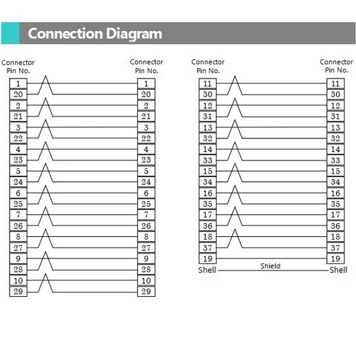 Cáp Điều Khiển UC-ET010-33B 3.3ft Dài 1M Cable DB37 37 Pin Male to Male For Delta AH32AM10N-5B Với Module Terminal Block UB-10-ID32B