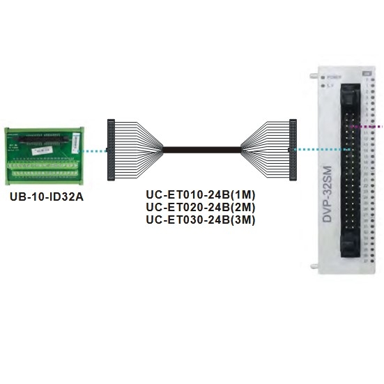 Cáp Điều Khiển UC-ET030-24B 10ft Dài 3M Flat Ribbon Rainbow Cable IDC 40 Pin 2.54mm For I/O Delta Module DVP32SM11N Với Module Terminal Block UB-10-ID32A