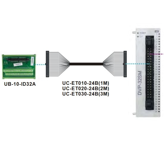 Cáp Điều Khiển UC-ET020-24B 6.6ft Dài 2M Flat Ribbon Rainbow Cable IDC 40 Pin 2.54mm For I/O Delta Module DVP32SM11N Với Module Terminal Block UB-10-ID32A