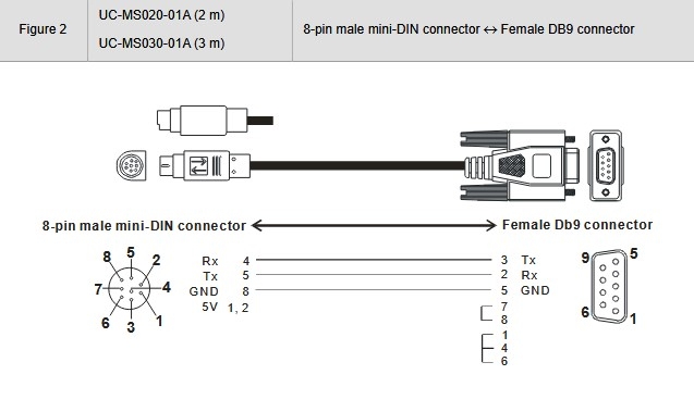 Cáp Lập Trình UC-MS030-01A 10ft Dài 3M For PLC Delta DVP-ES2/EX2 Series Với PC/HMI/TP Cable RS232 MD8M to DB9 Female Có Chống Nhiễu Shielded