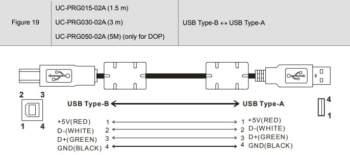 Cáp Lập Trình Cho Màn Hình HMI Delta TP04P Series Với PC UC-PRG030-02A 3M USB 2.0 Type A Male To  Left Angle Type B Male Cable  STYLE 2725 28AWG Black