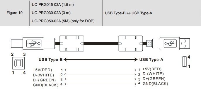 Cáp Lập Trình Cho Màn Hình HMI Delta TP04P Series Với PC  UC-PRG015-02A 1.5M USB 2.0 Type A Male To Type B Male Cable  STYLE 2725 28AWG Black