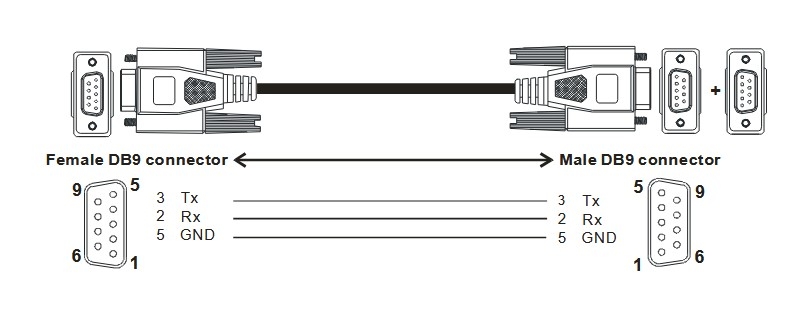 Cáp Lập Trình UC-PRG030-10A 10ft Dài 3M Cable RS232 DB9 Male to Female Có Chống Nhiễu Shielded For PLC Delta DVP-PM Series Với Computer