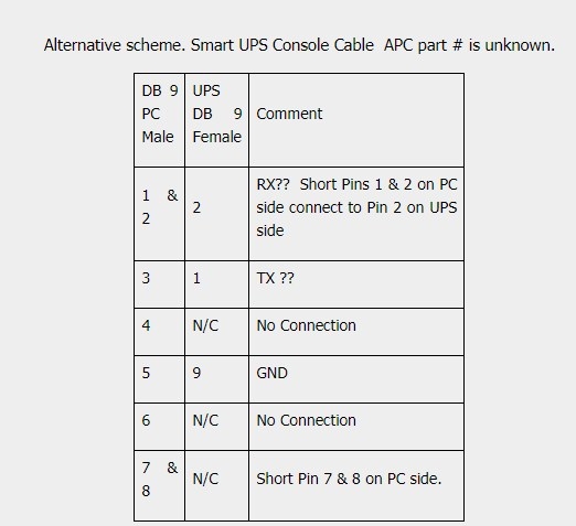 Cáp Điều Khiển UPS OEM APC with PowerChute Smart Signaling Serial Cable BLACK 940-0024C Serial 9Pin Extension Male to Female RS232 DB9 9 Pin M-F Length 1.8M