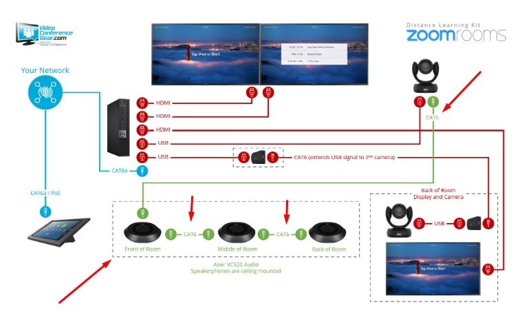 Cáp Kết Nối Camera Hội Nghị Truyền Hình Aver CAM540 CAM520 CAM530 VC520 Với AVer VC520 Pro Speakerphones 30M Cable RJ45 Nexans LANmark CAT6A 10G S/FTP Grey Plug up to 500MHz