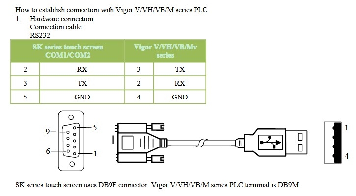 Cáp Lập Trình HMI Samkoon SK Series Với PLC VIGOR V/VH/VB/M Series Cable RS232 DB9 Female to USB Male Dài 1.8M Có Chống Nhiễu Shielded