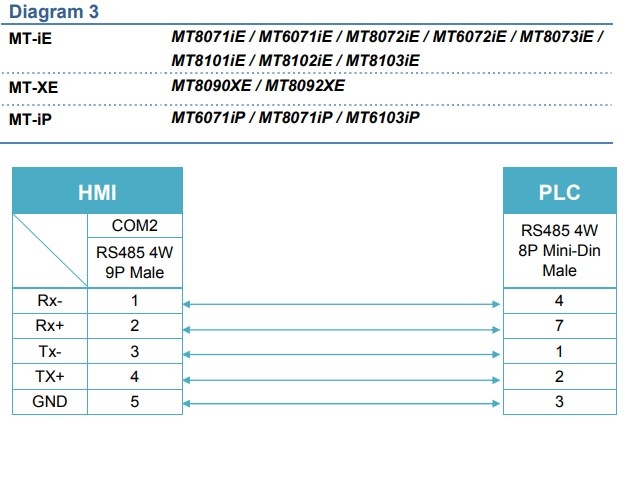 Cáp Lâp Trình MT6000/MT8000-FX Communication RS485 Cable Mini Din 8 Pin to DB9 Male 1.8M For Màn Hình HMI Weintek MT6000/MT8000 and PLC Mitsubishi FX Series