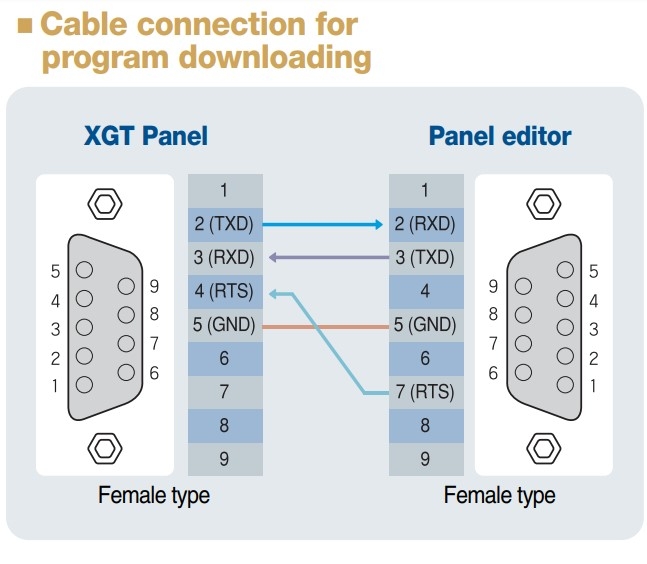 Cáp Lập Trình Programming Cable Download/Upload LS XGT PANEL XP10BKA/DC XP10BKB/DC Với Máy Tính Qua Phần Miền Panel Edition Software RS232C DB9 Female to DB9 Female Black Length 1.8M