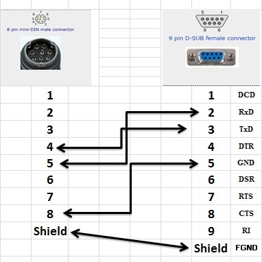 Cáp Điều Khiển Mô Đun Xinje XC2 Serie PLC Với PC Và Màn Hình YKHMI S-430A-V3.0 RS232 DB9 Female to Mini Din 8 Pin Male Cable Length 2M